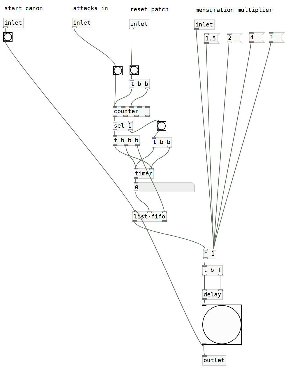 Patch that generates canons automatically