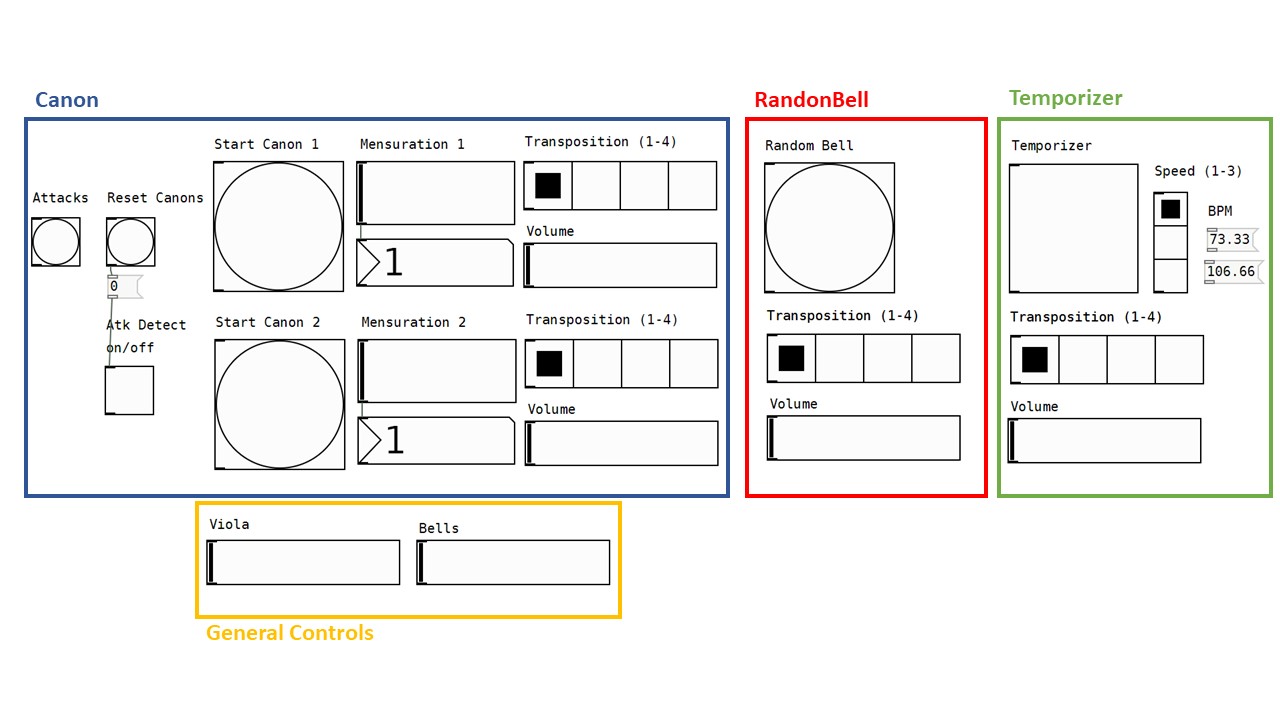 Color-coded of the final patch