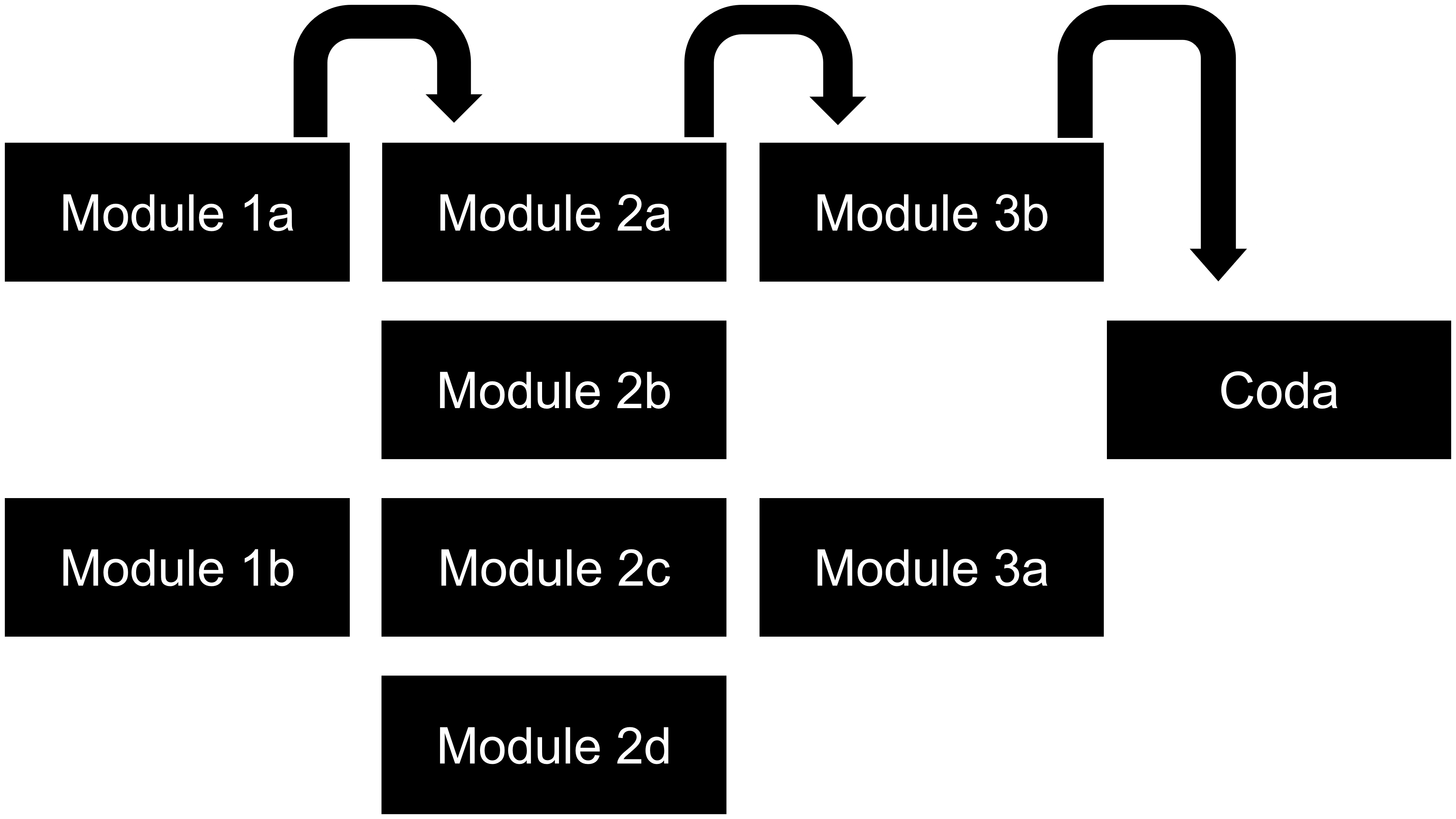 Digram displaying the form of Give the Order