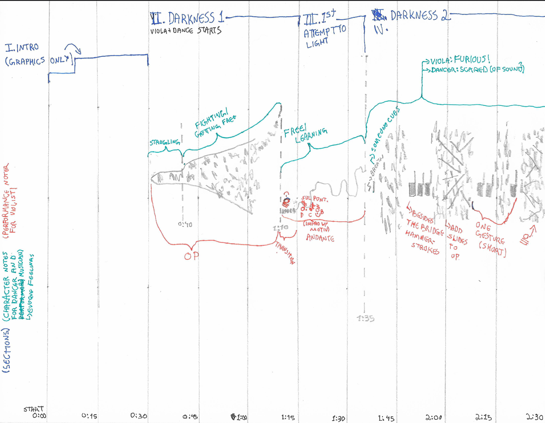 Excerpt from the graphic score used on the PhoeniX Project, by Roberto Mochetti