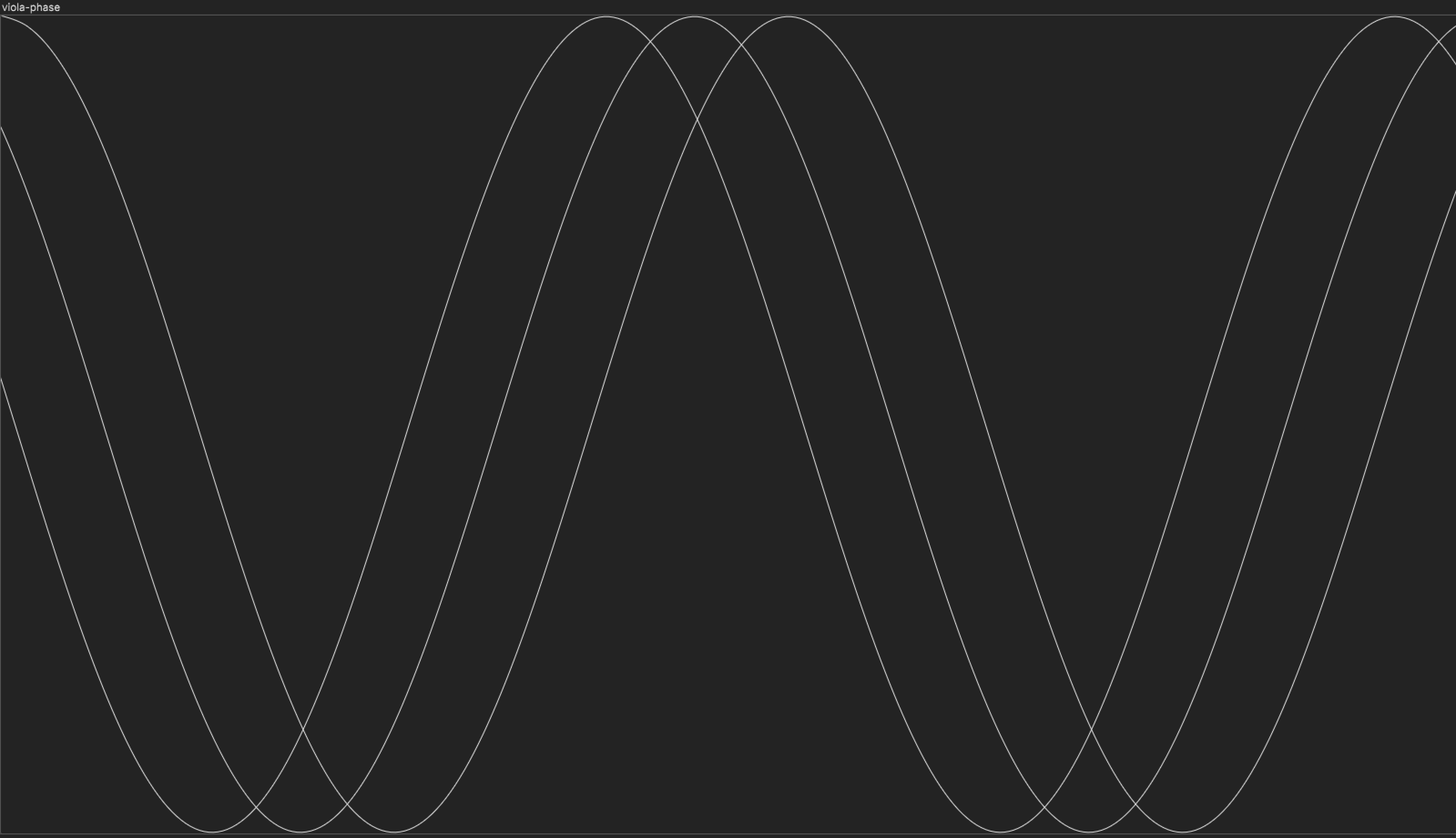 Three sine waves out of phase